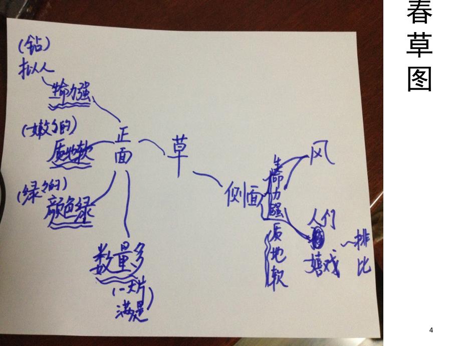 思维导图课堂PPT_第4页