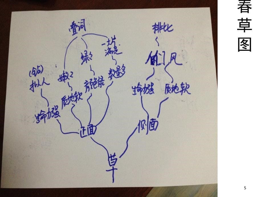 思维导图课堂PPT_第5页