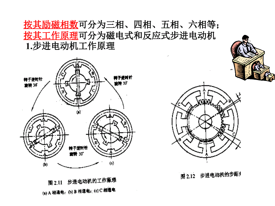 1目前应用较多的塑料导轨的复合材料是(_第3页