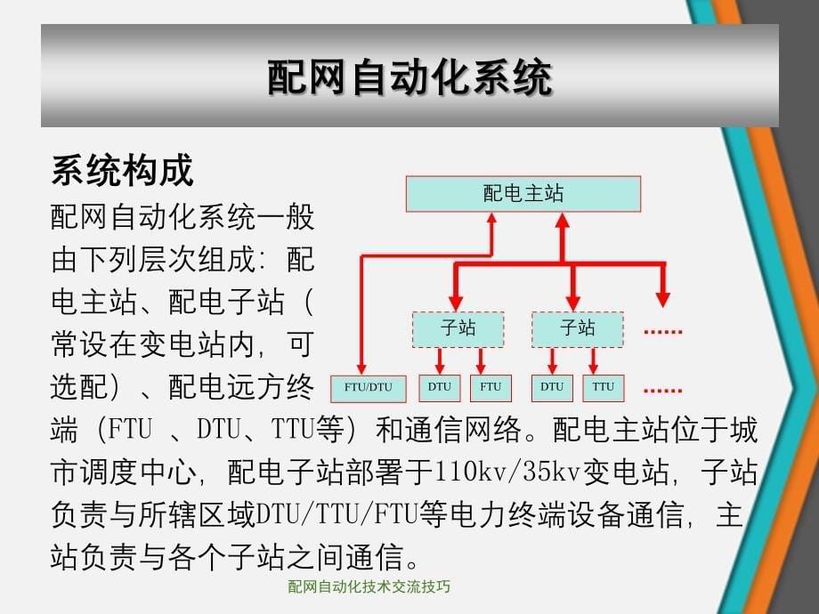 配网自动化技术交流技巧_第5页