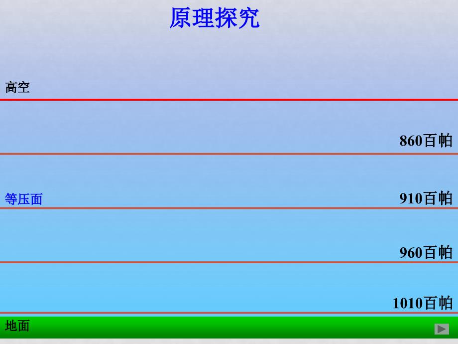 高一地理大气环境课件必修一_第2页