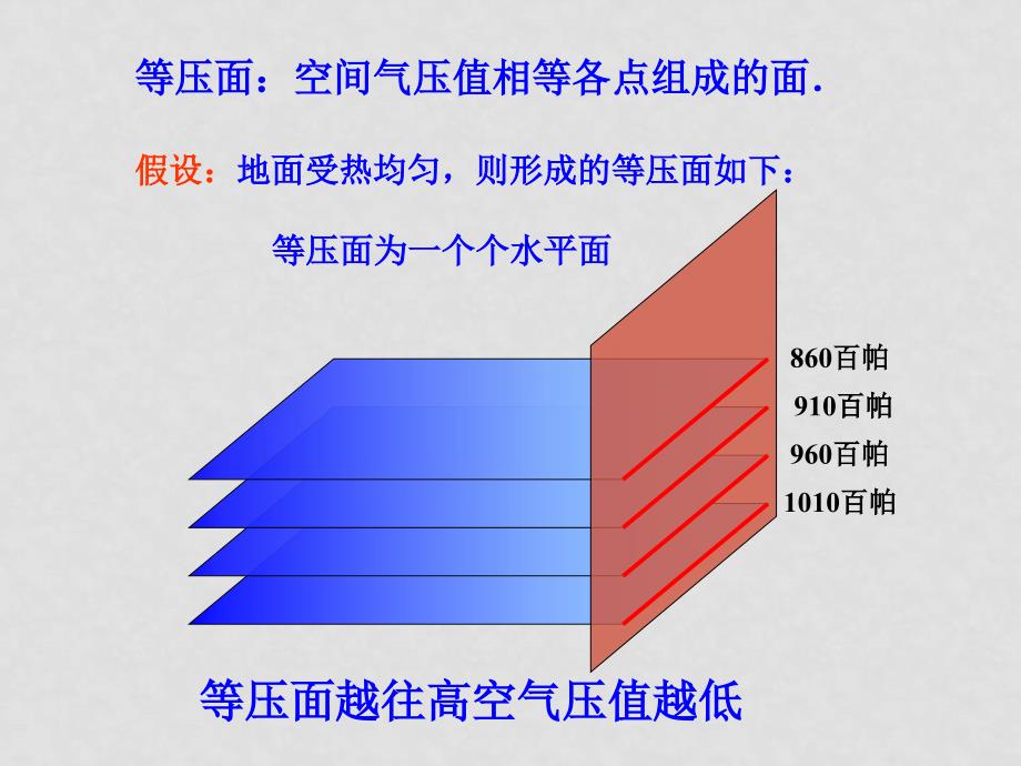 高一地理大气环境课件必修一_第3页