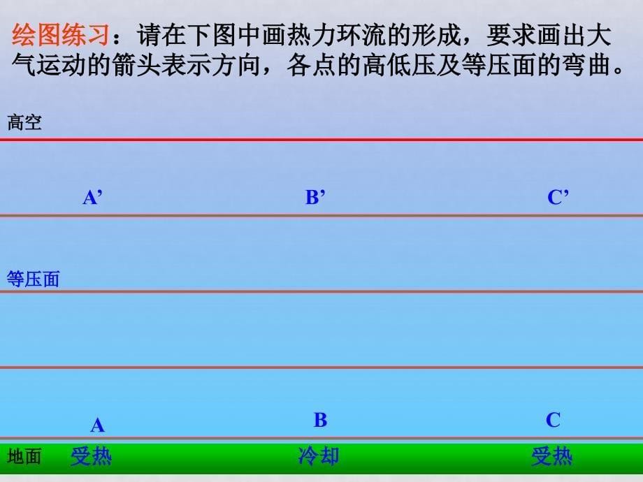 高一地理大气环境课件必修一_第5页