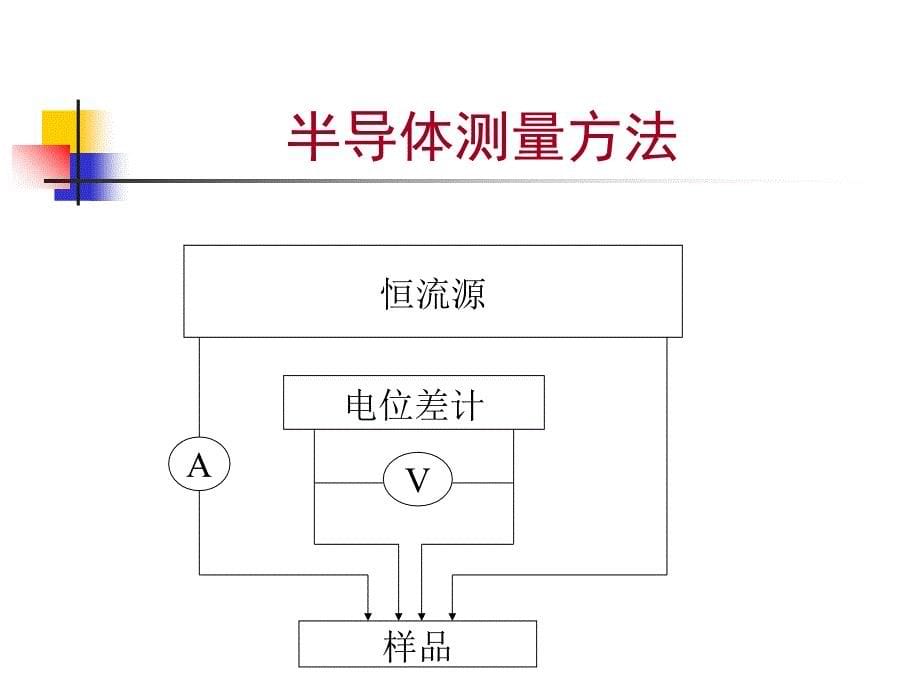 测定固溶体溶解度曲线课件_第5页