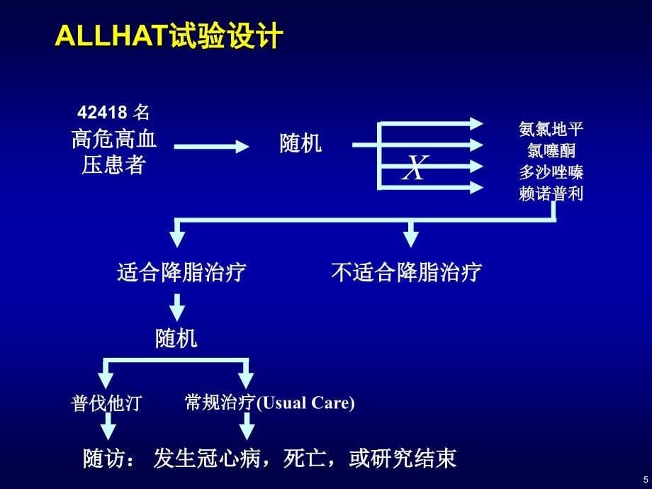 《高血压进展》PPT课件_第5页