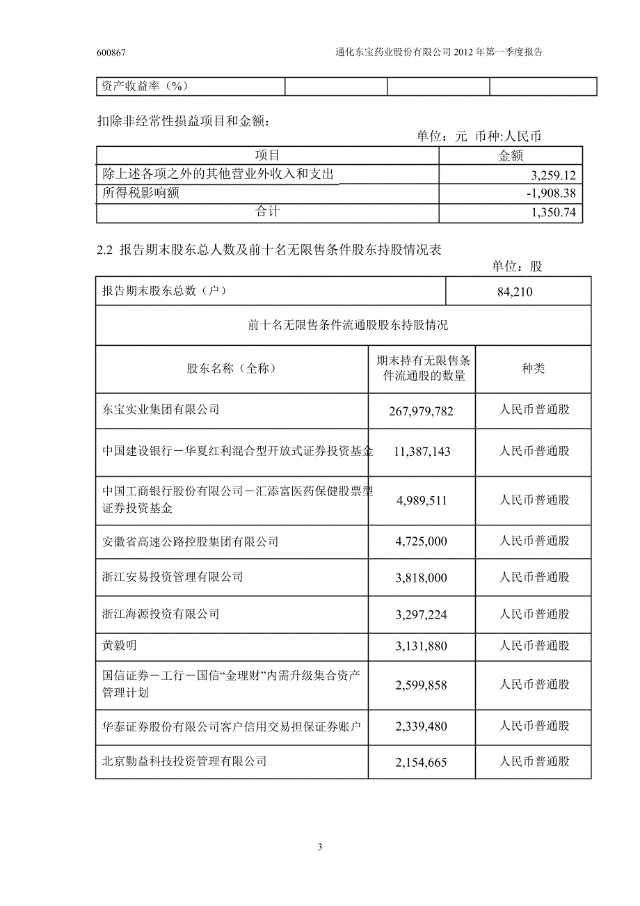 600867 通化东宝第一季度季报_第4页