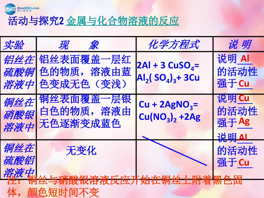 人教初中化学九下8课题2金属的化学性质PPT课件12_第4页