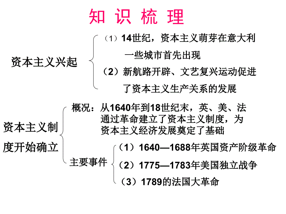 九年级第一单元历史复习_第3页