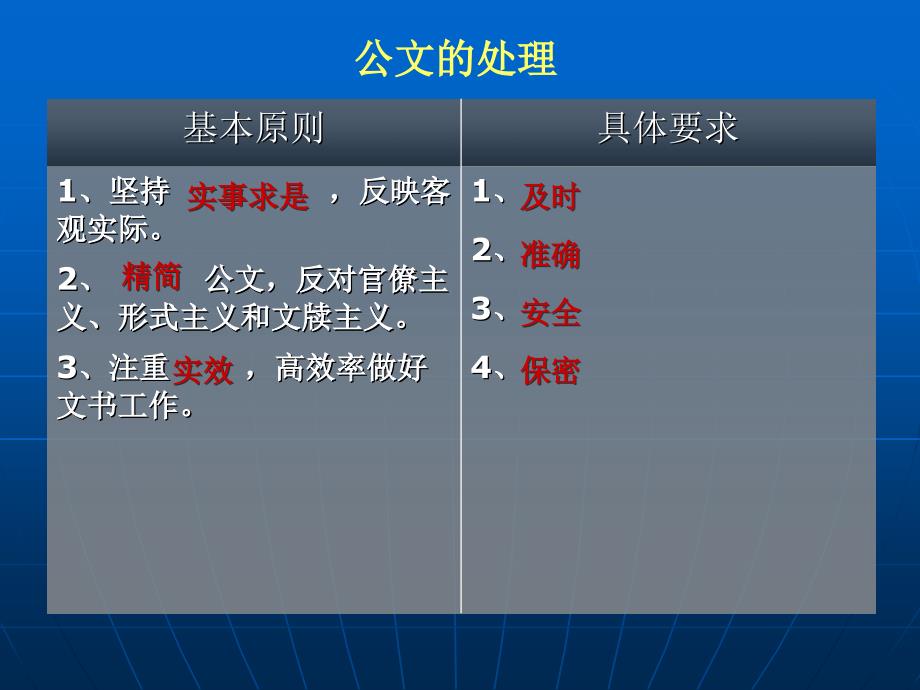 办公室的性质、地位和职能.ppt_第4页