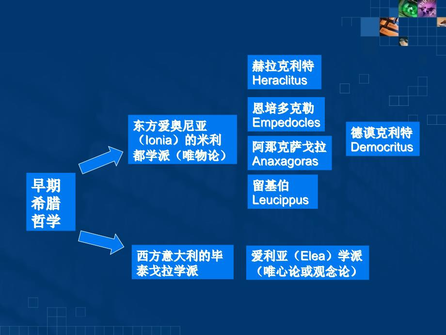 西方哲学智慧第03讲米利都学派.ppt_第4页