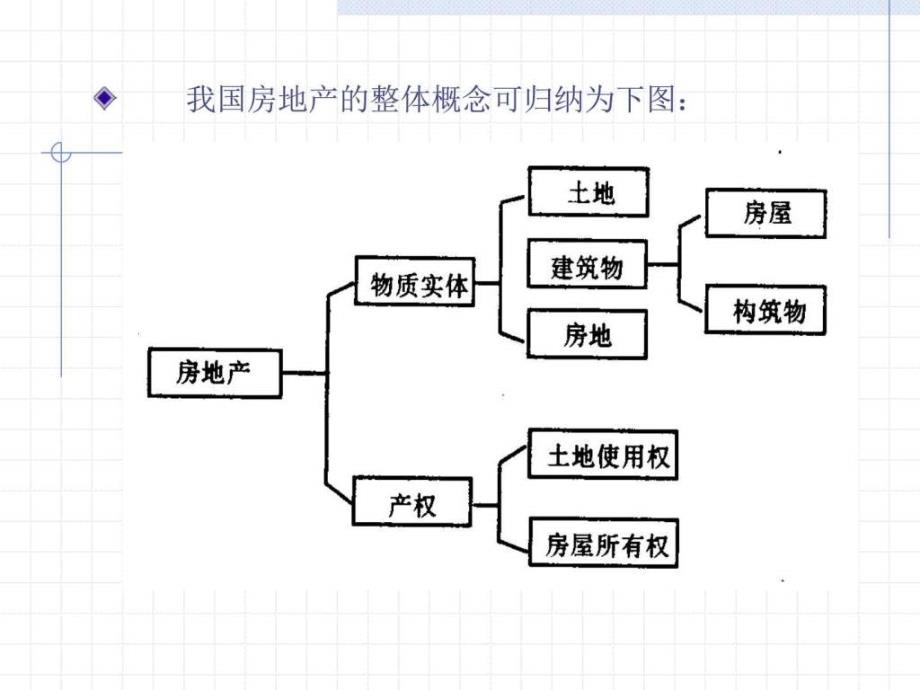 房地产市场营销课件_第4页