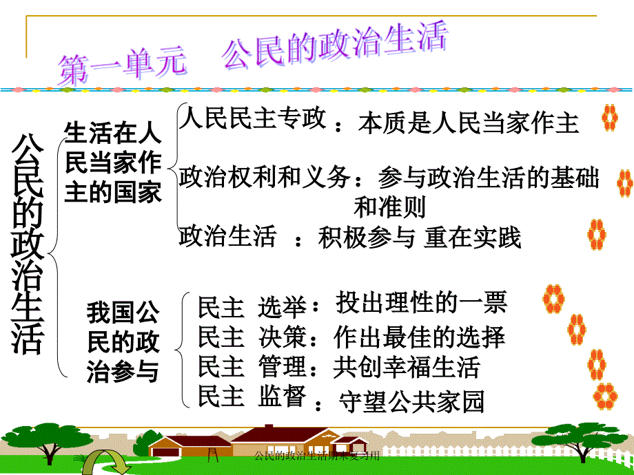 公民的政治生活期末复习用课件_第3页