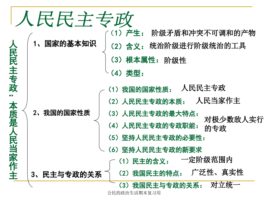 公民的政治生活期末复习用课件_第4页