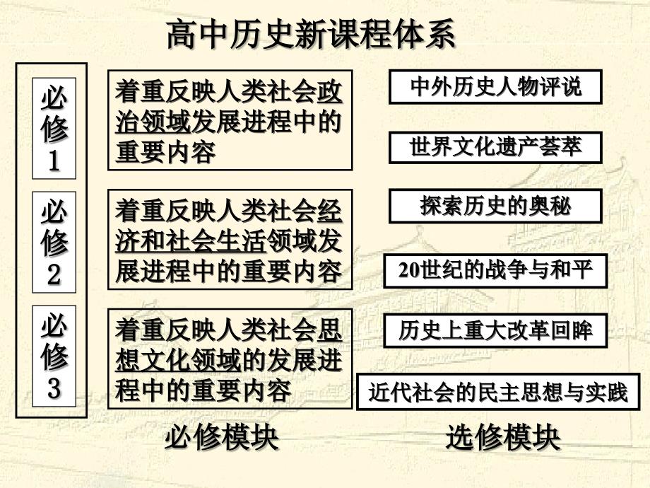 第1课中国政治制度的特点_第1页