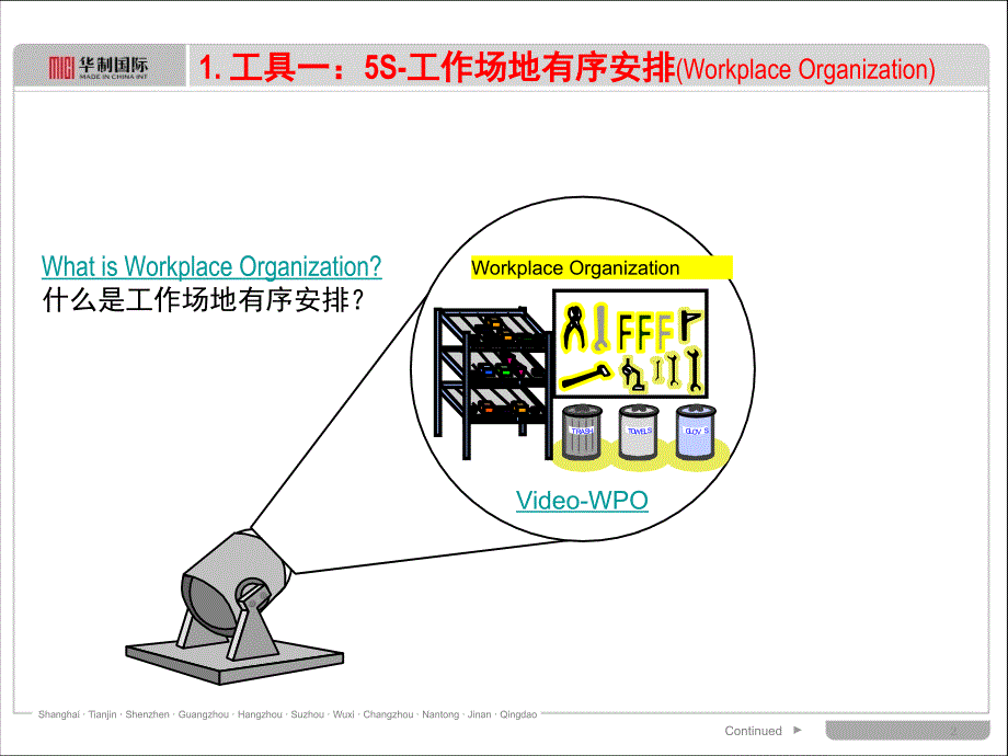 一线主管一S学员手册_第2页