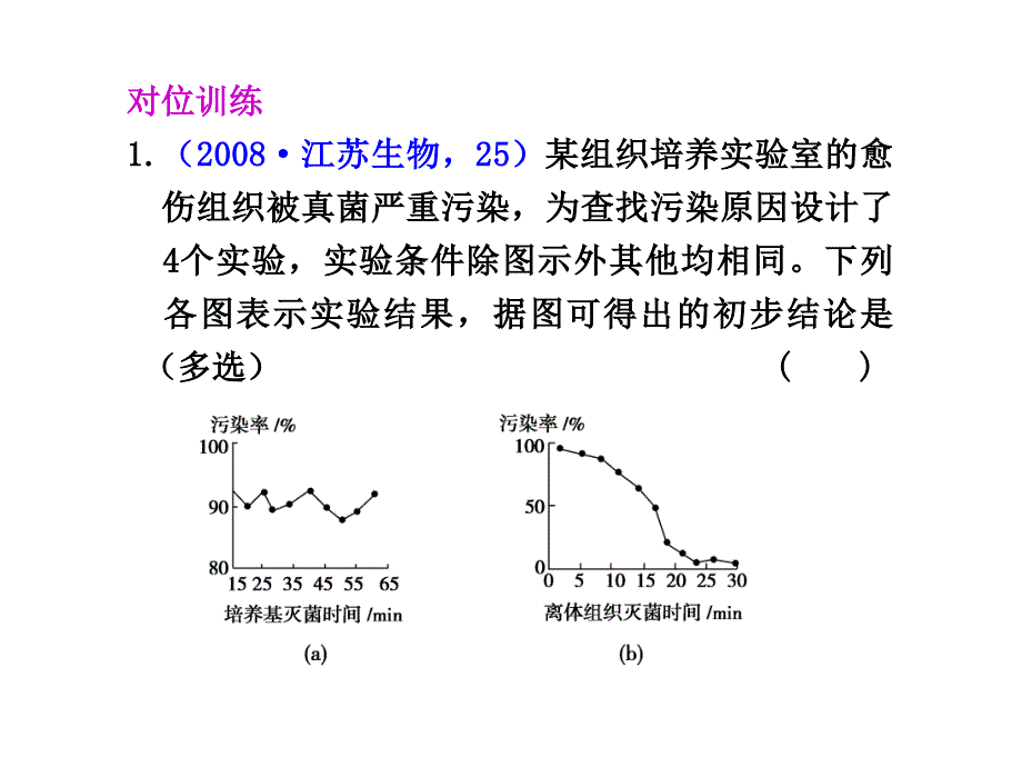 苏教版教学课件苏教高考生物大一轮复习选修1第一部分无菌操作技术实践_第4页