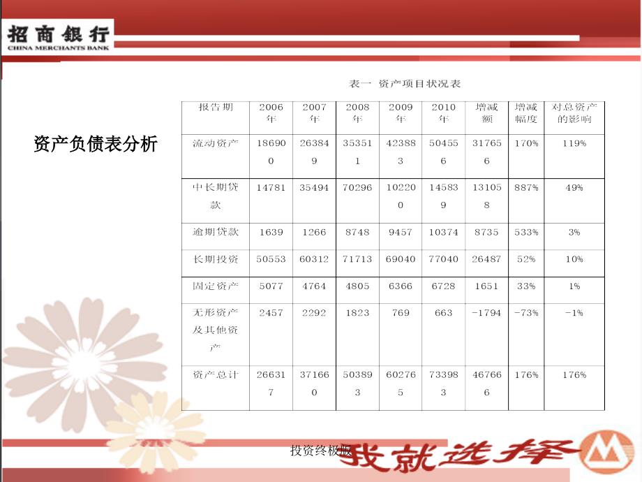 投资终极版课件_第4页