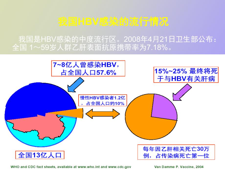 慢性病毒性肝炎抗病毒治疗进展_第4页