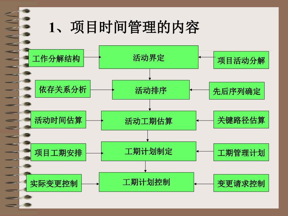 项目三大约束TQPPT课件_第4页