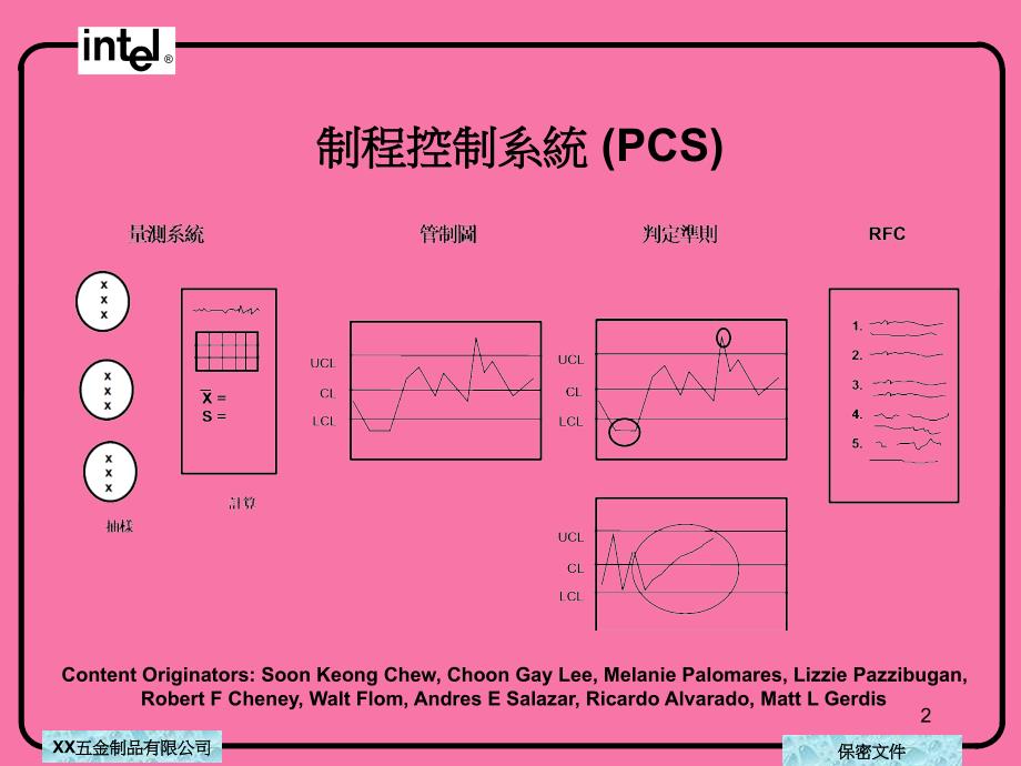 某某五金制品有限公司制程管制系统概论ppt课件_第2页