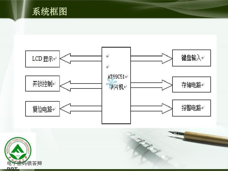 电子密码锁答辩PPT_第5页