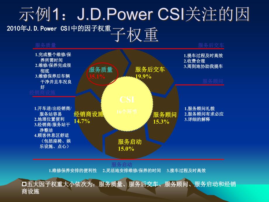 满意度指标评价中权重的确定方法PPT课件02_第3页