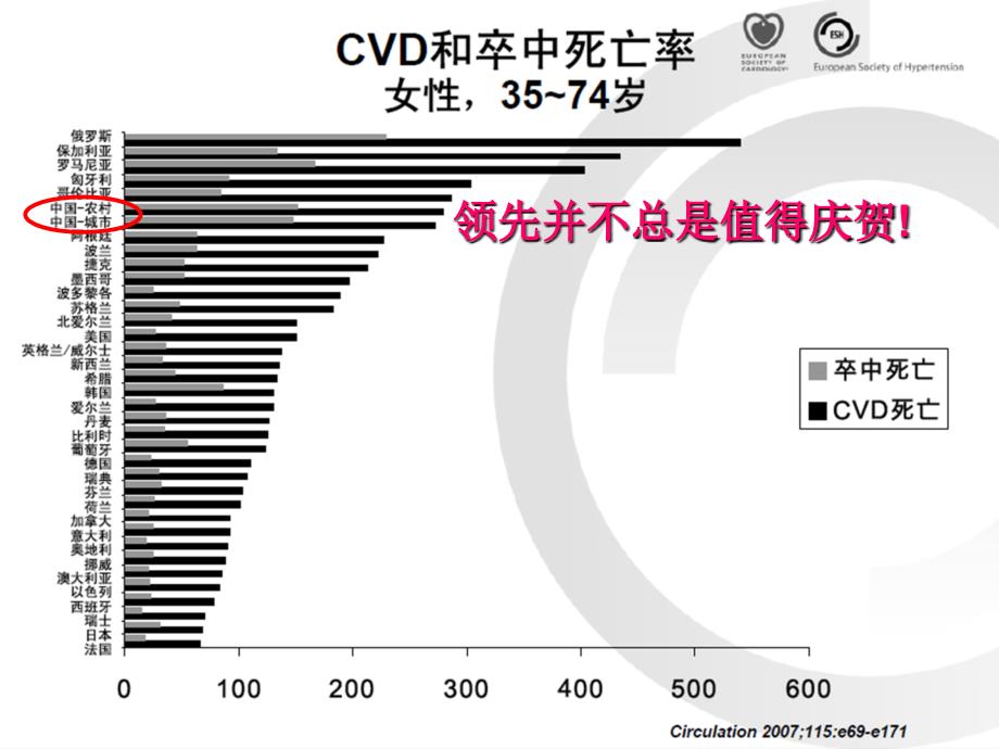 高血压病治疗新策略SELECT优化治疗_第2页