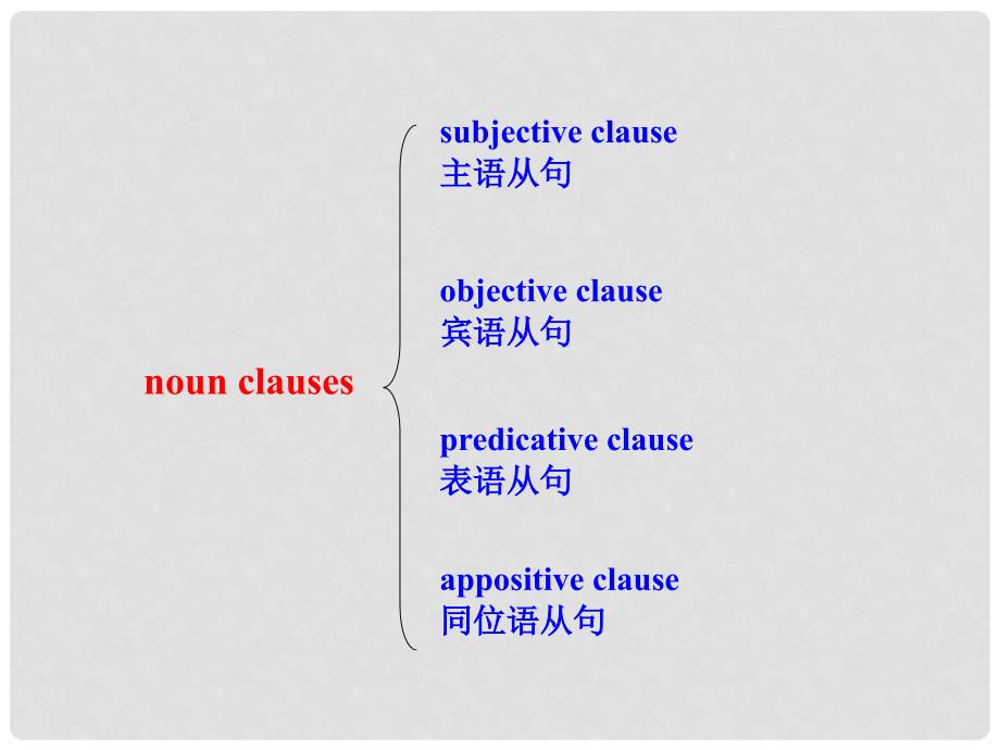 高中英语 Unit5《Canada“The True North”》Learning about Language多媒体教学课件 新人教版必修3_第3页