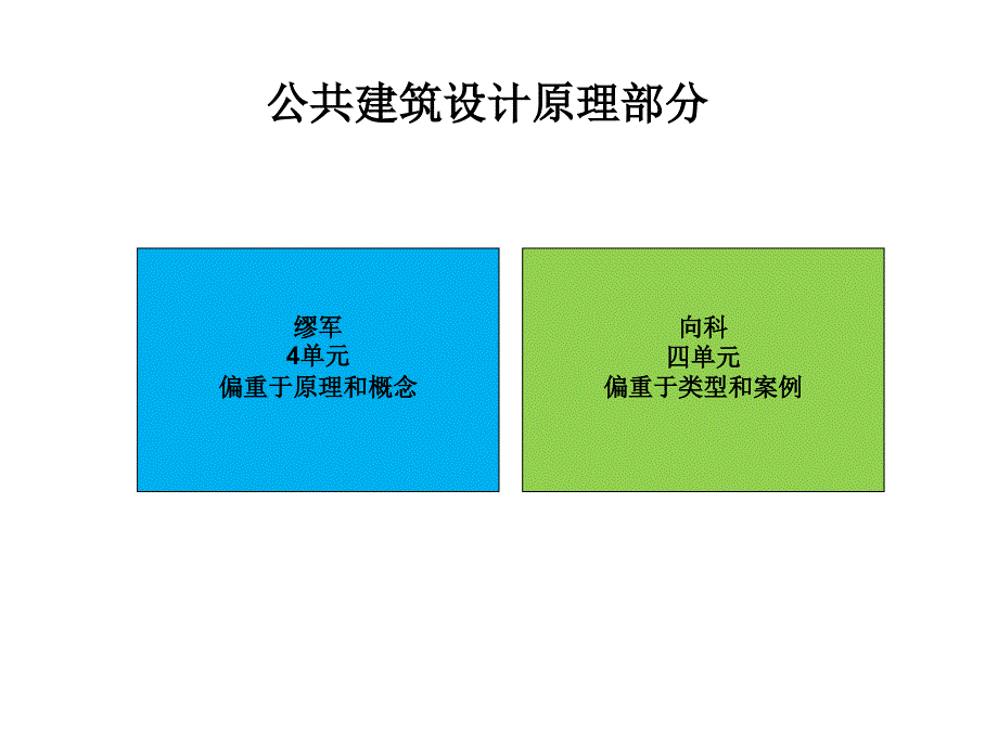 公共建筑设计原理-第一讲 概述及公共建筑设计体系_第2页