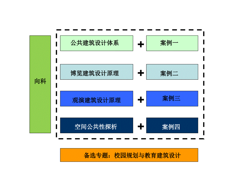 公共建筑设计原理-第一讲 概述及公共建筑设计体系_第3页