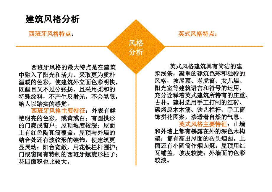 各种风格小区主入口研究汇报)_第4页