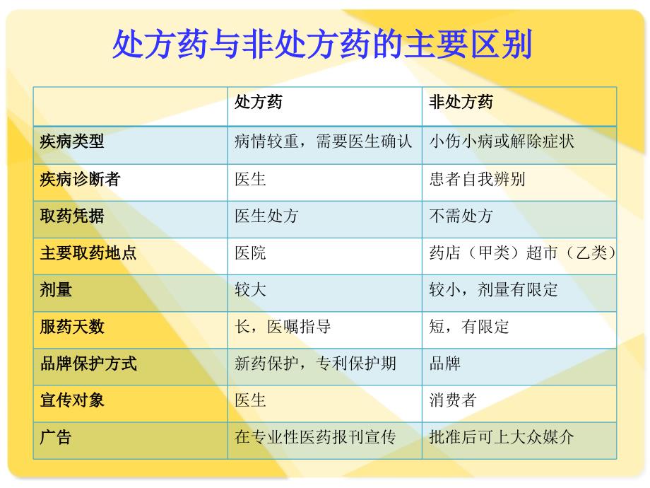 otc药品的市场调查_第4页