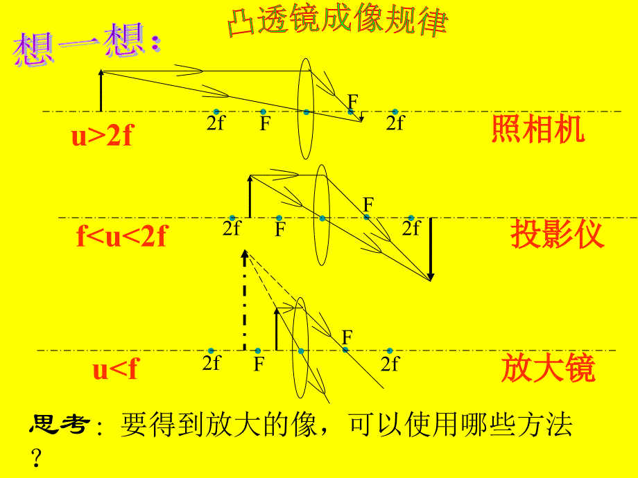 教学课件显微镜和望远镜PPT_第3页