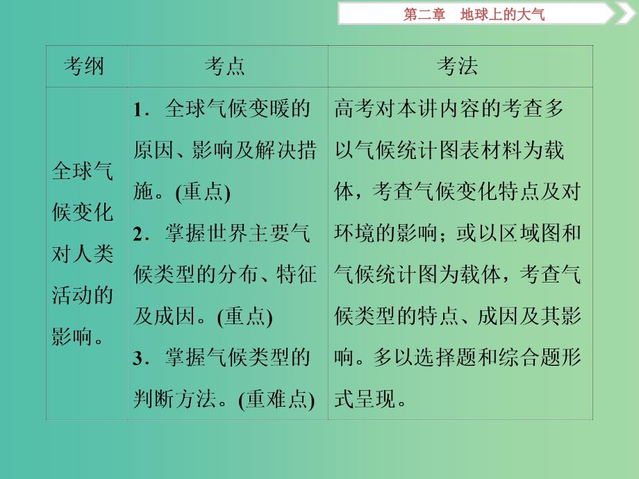 高考地理二轮复习第9讲全球气候变化和世界主要气候类型课件.ppt_第2页