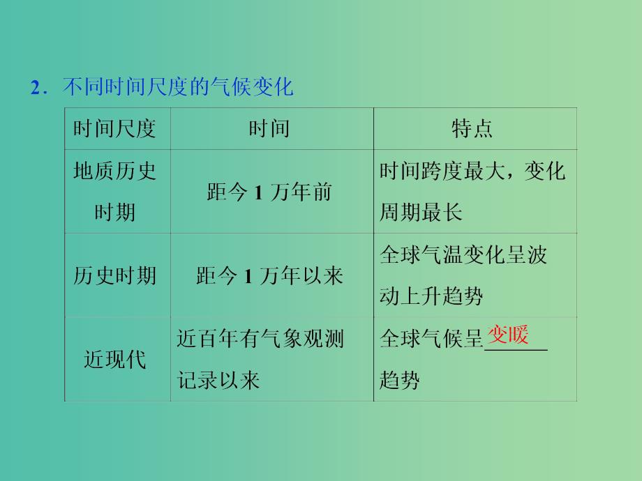 高考地理二轮复习第9讲全球气候变化和世界主要气候类型课件.ppt_第4页