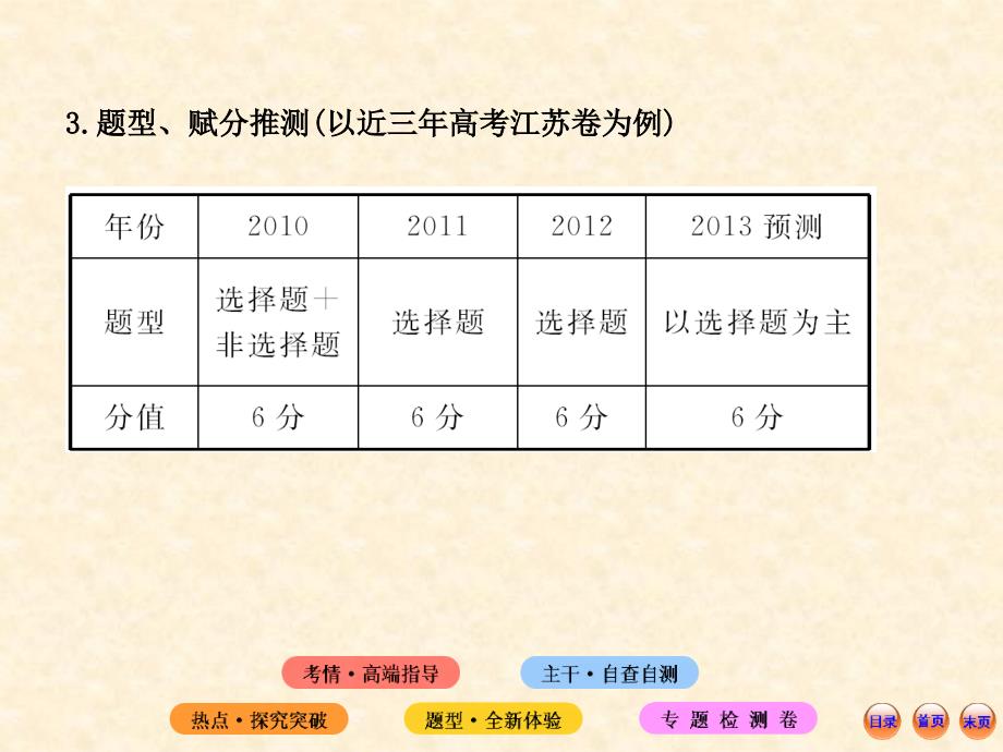 江苏生物高考热点预测课件1细胞的物质与结构基础_第4页