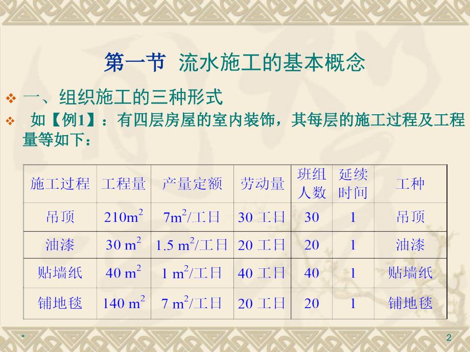 -流水施工原理修改_第2页