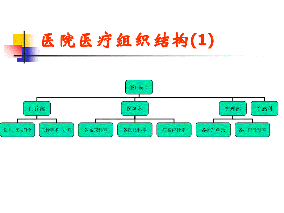 2、医院组织结构和工作流程11574(PPT40页)_第3页