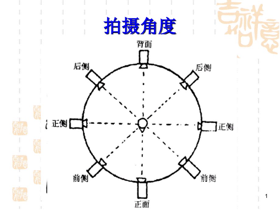 影视拍摄角度构课件_第1页