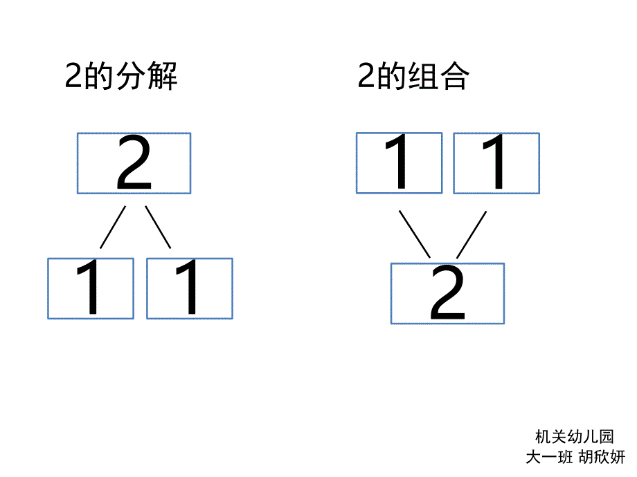 数字的分解与组合课堂PPT_第1页