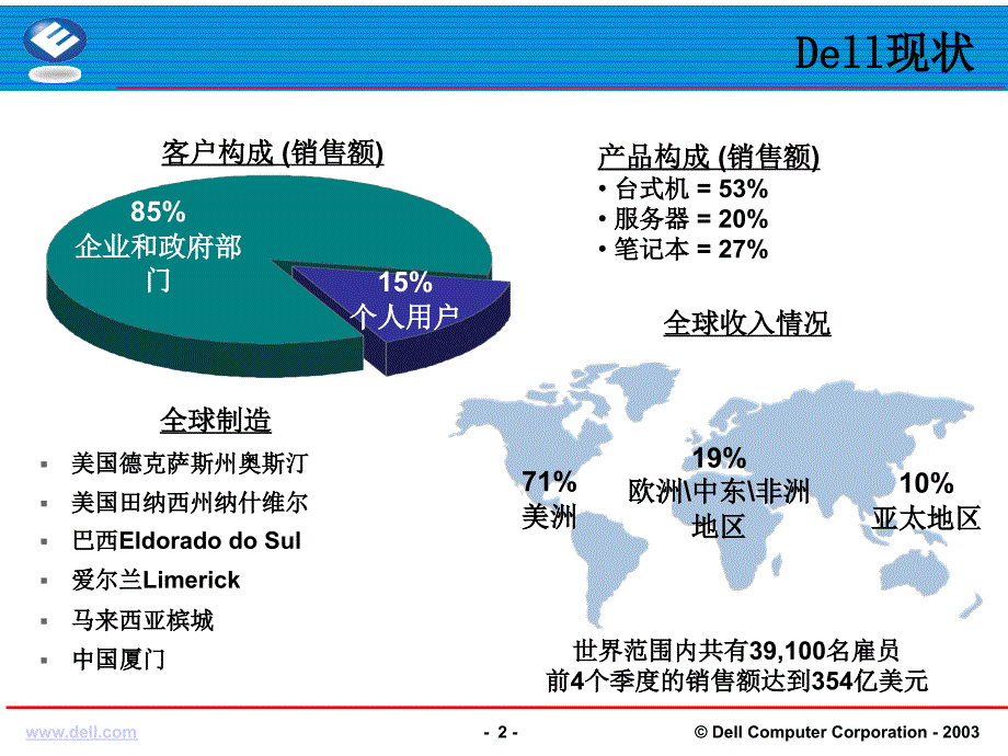 031 DELL电脑的供应链管理研究报告_第2页