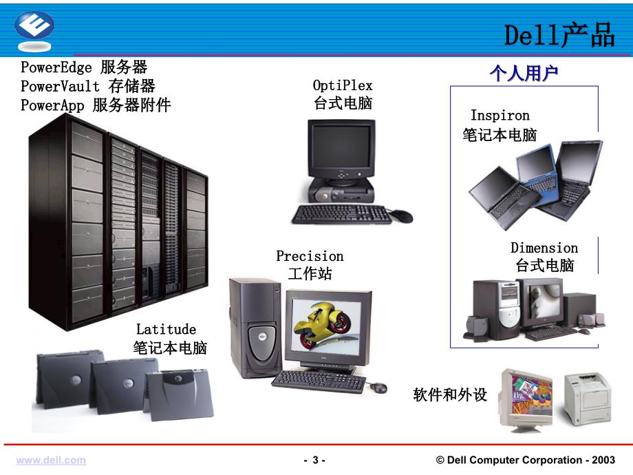 031 DELL电脑的供应链管理研究报告_第3页