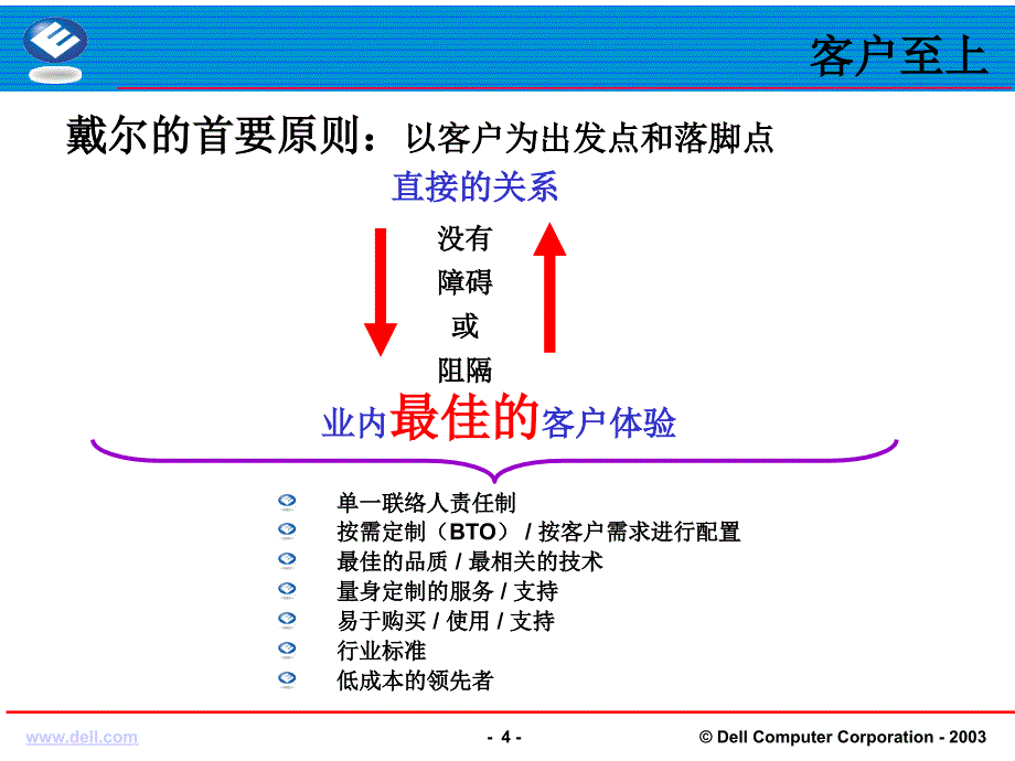 031 DELL电脑的供应链管理研究报告_第4页