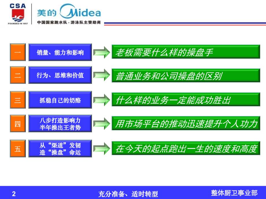 “转型发轫、铸造将魂”-业务员到操盘手的修炼之路课件_第2页