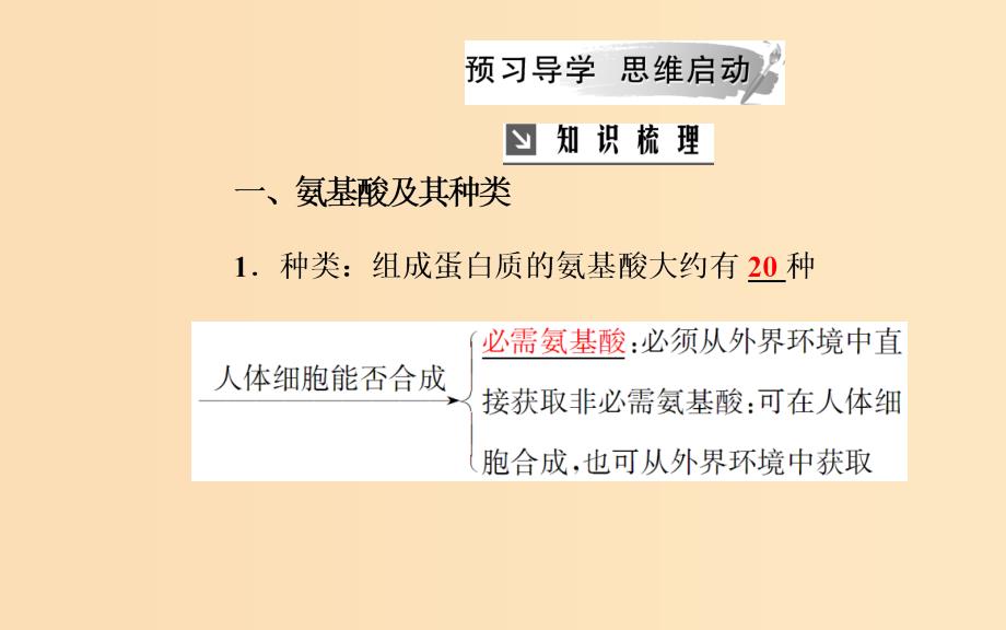 2018秋高中生物 第二章 组成细胞的分子 第2节 生命活动的主要承担者——蛋白质课件 新人教版必修1.ppt_第3页