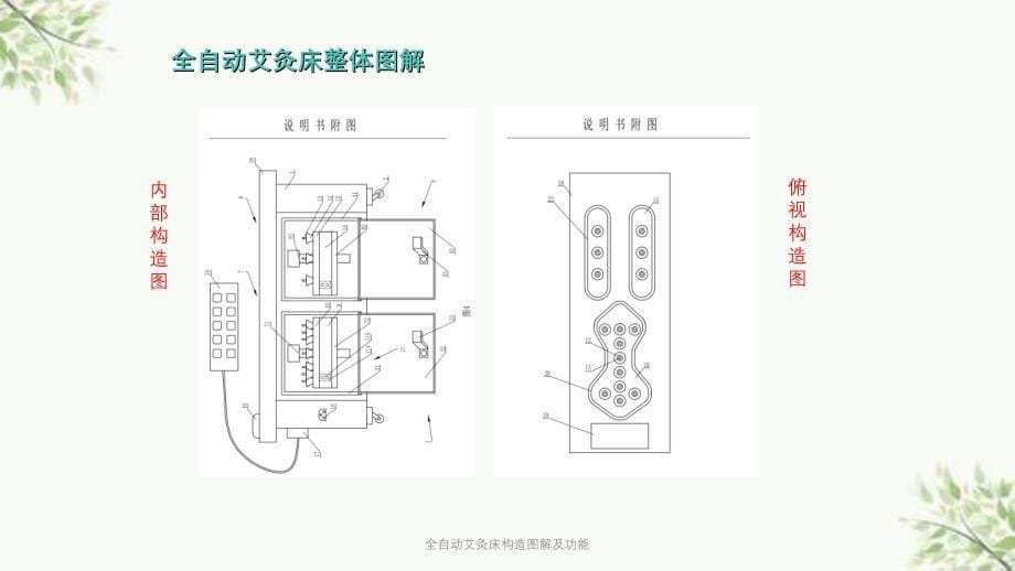 全自动艾灸床构造图解及功能课件_第5页