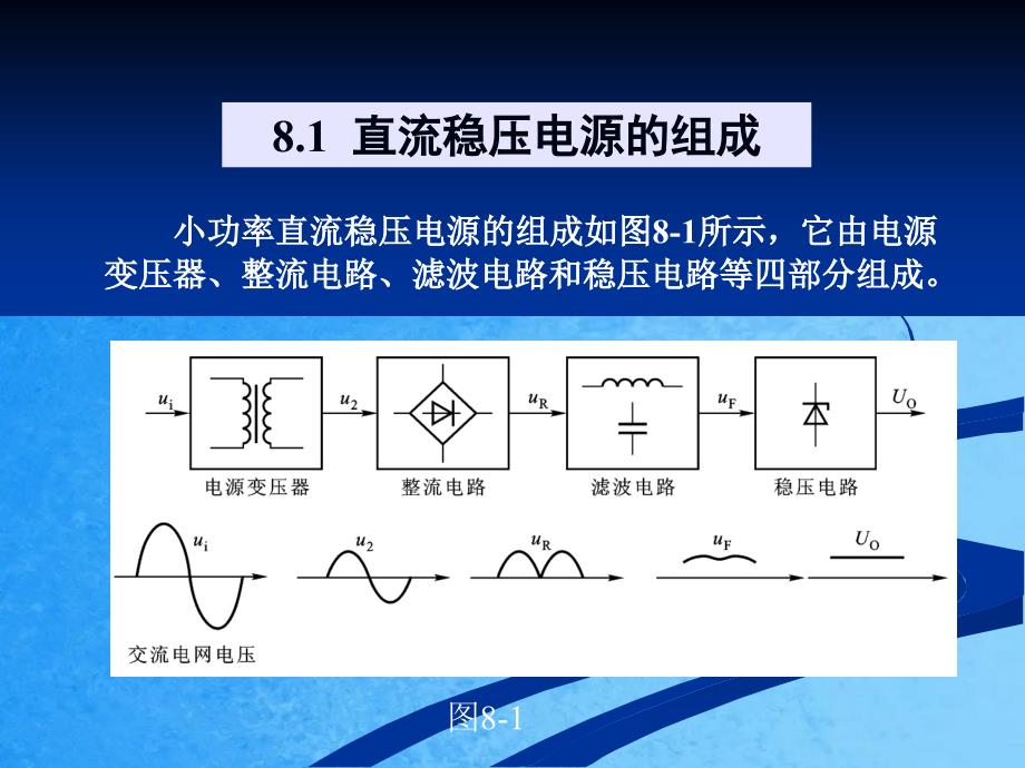 电路中的反馈第8章ppt课件_第3页