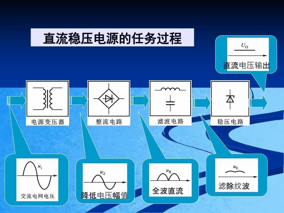 电路中的反馈第8章ppt课件_第5页