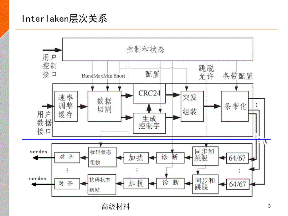 interlaken标准详解#高级教育_第3页