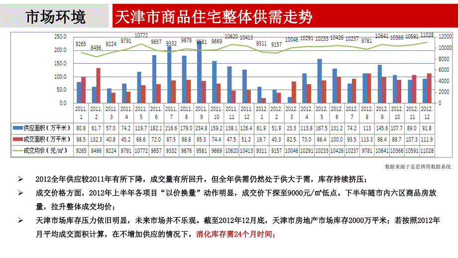 天津金地紫云庭项目营销回顾及营销计划28p_第4页